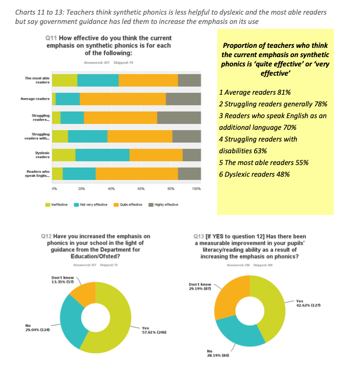 Phonics Plus 2014 Survey responses